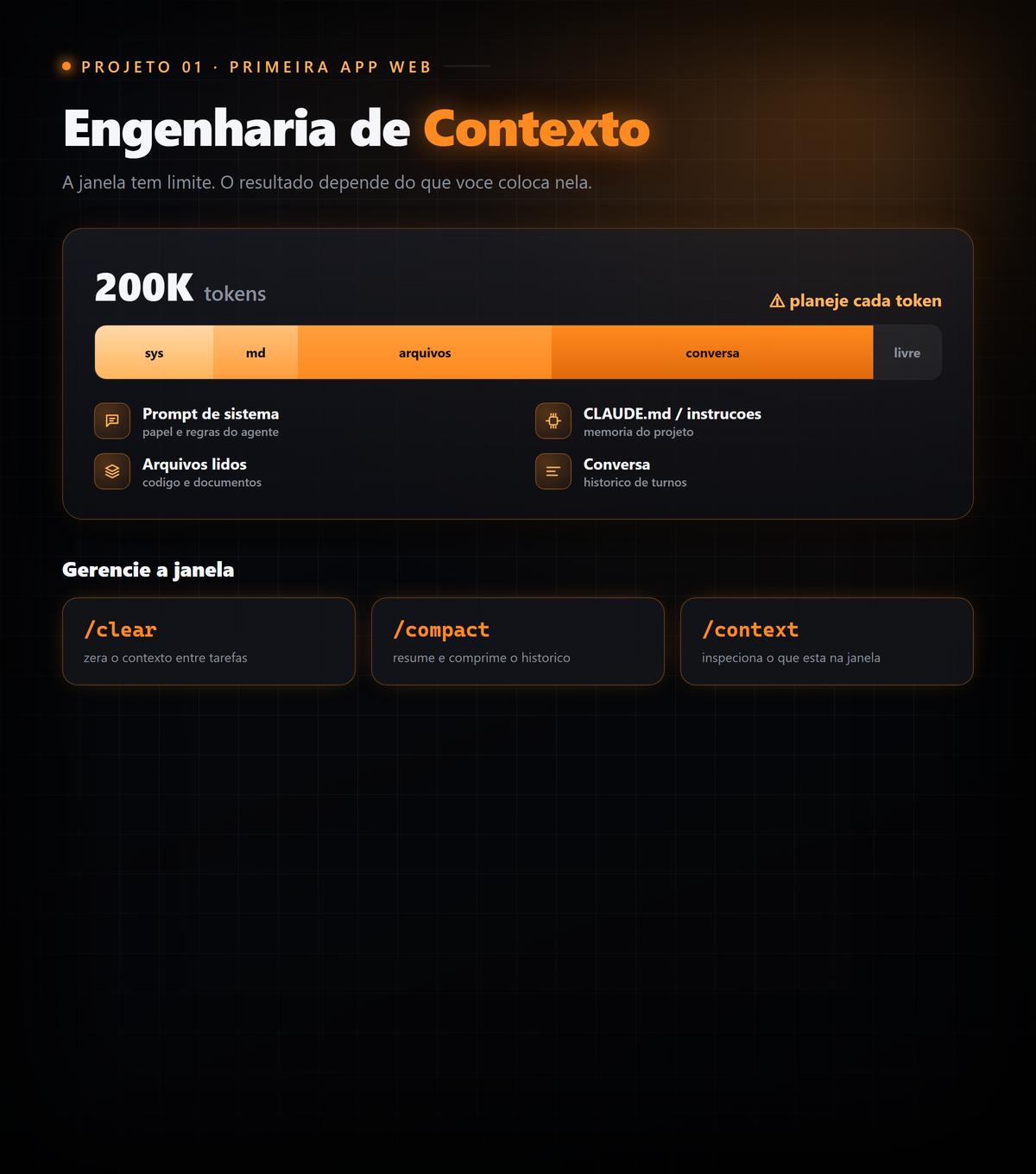 Engenharia de Contexto