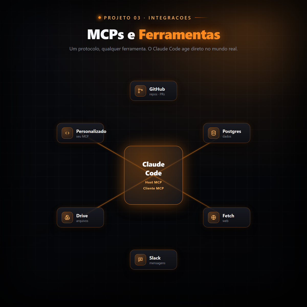 MCPs e Ferramentas