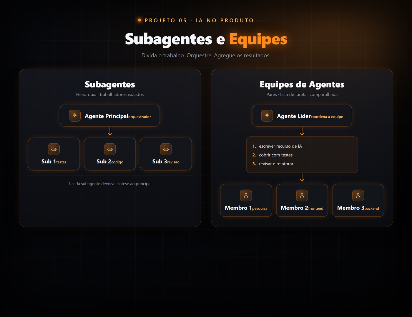 Subagentes e Equipes