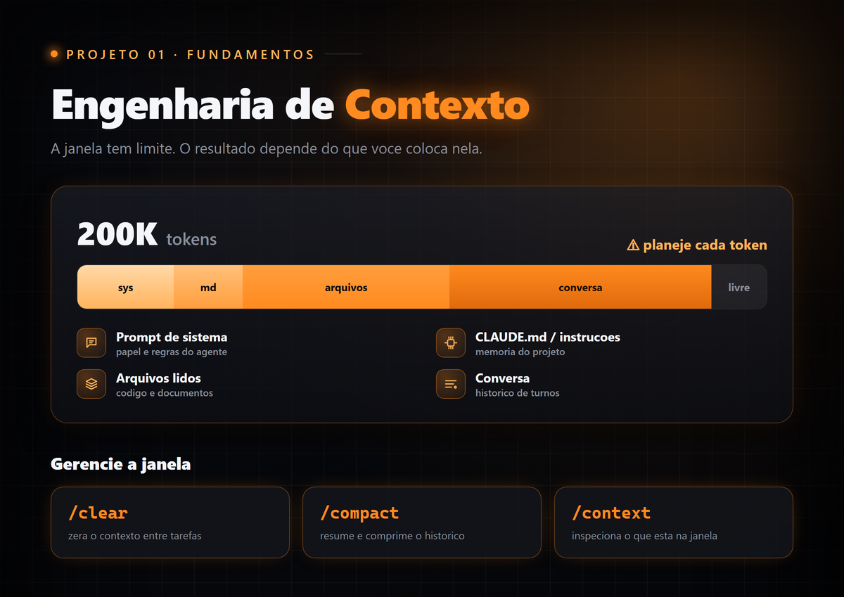 Engenharia de Contexto