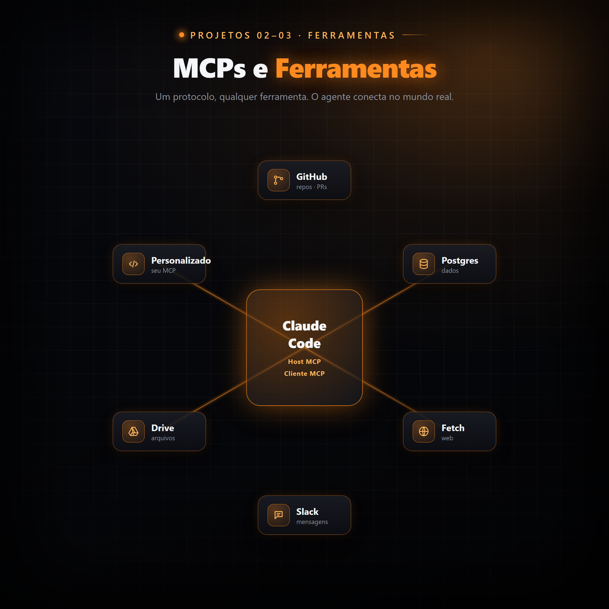 MCPs e Ferramentas
