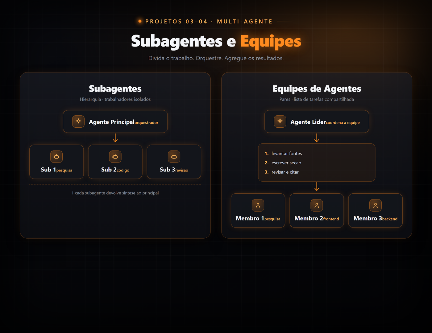 Subagentes e Equipes